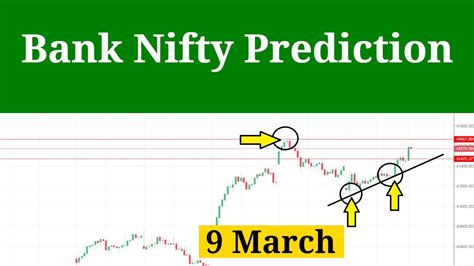 bank nifty today prediction live